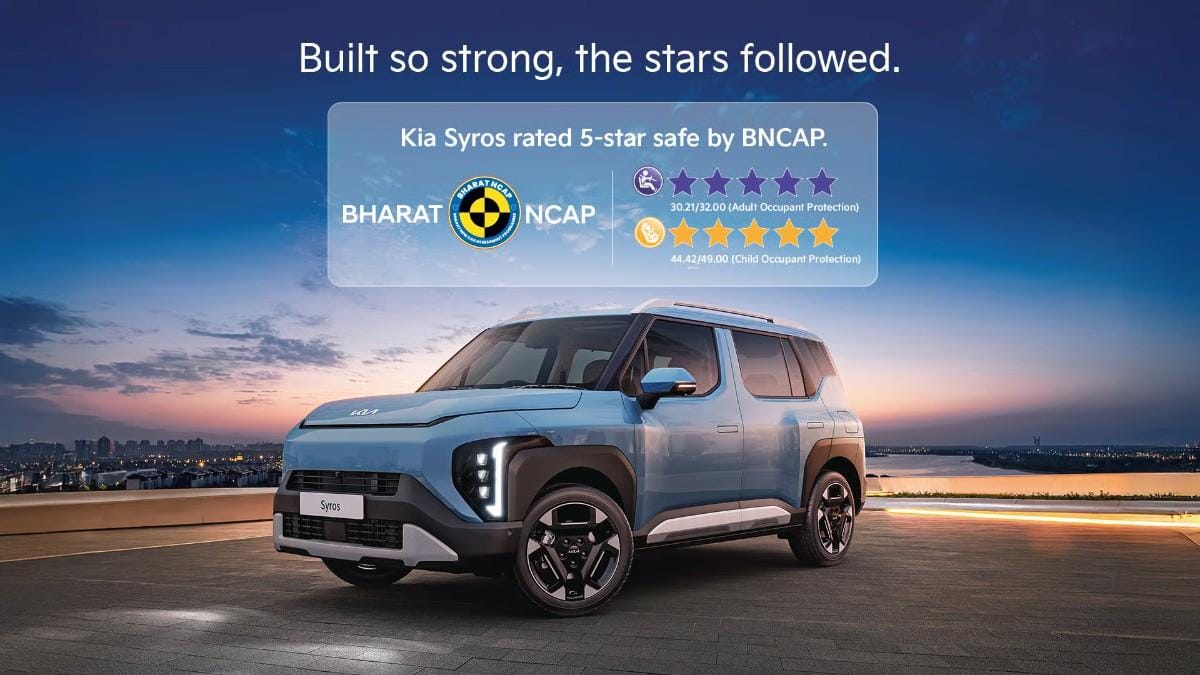Kia Syros price