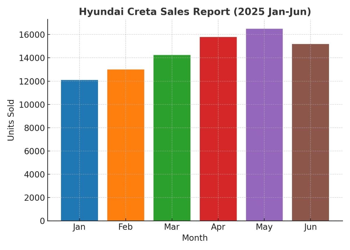 Hyundai creta 2025