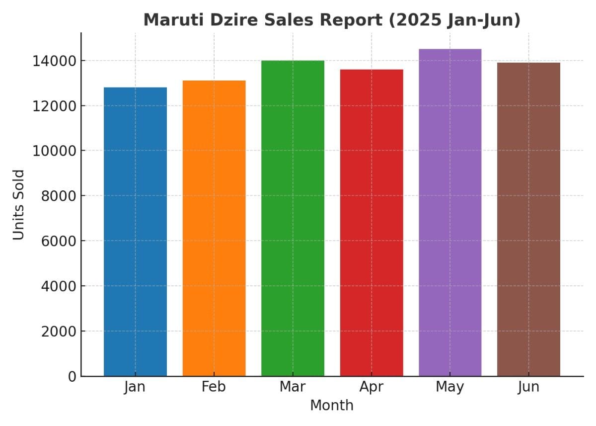July 2025 car sales