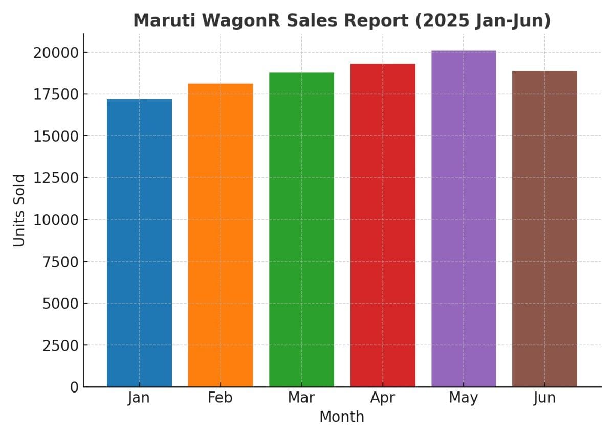 july 2025 report