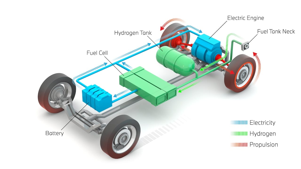 What is the hydrogen car price?